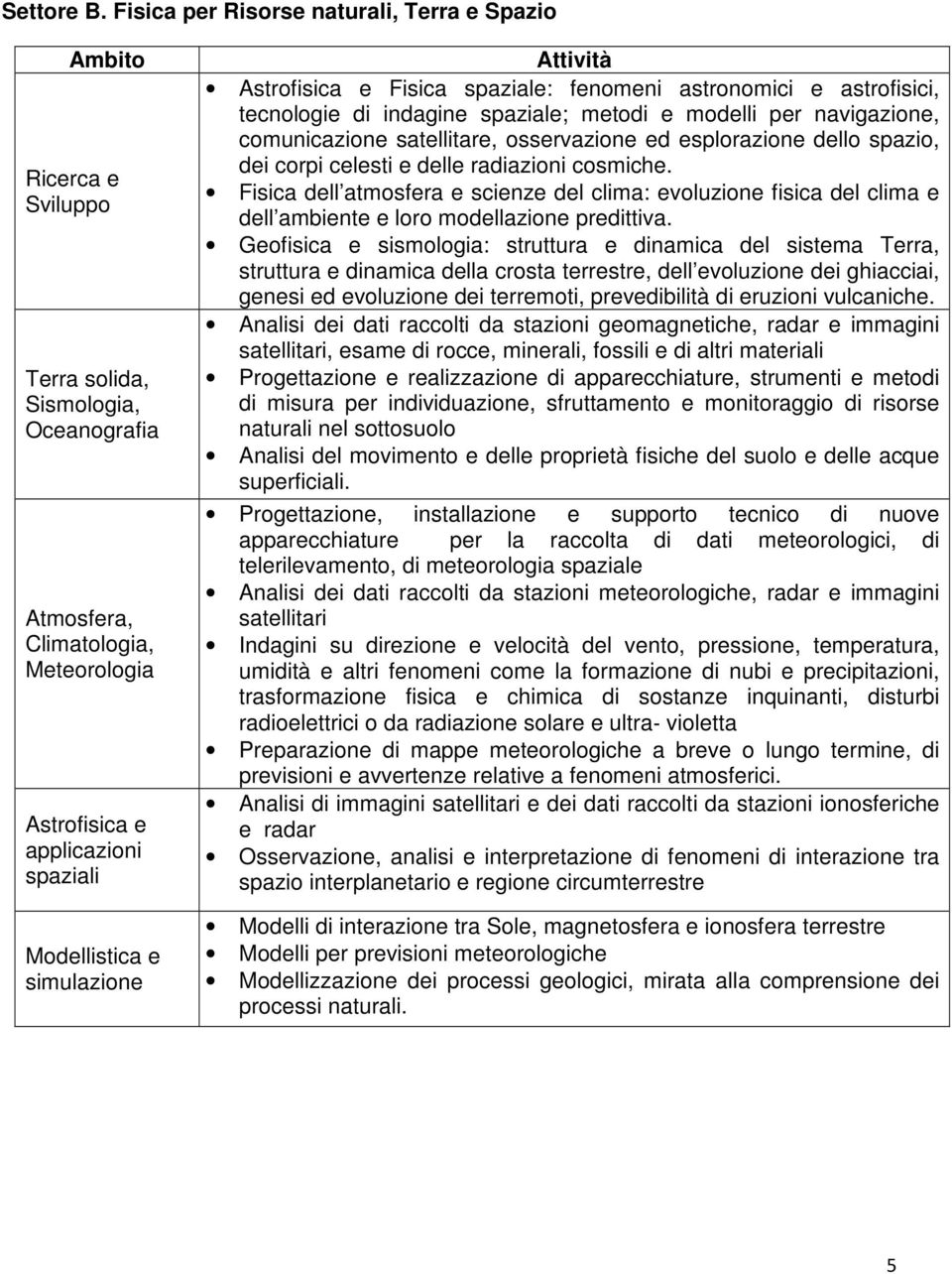 Fisica spaziale: fenomeni astronomici e astrofisici, tecnologie di indagine spaziale; metodi e modelli per navigazione, comunicazione satellitare, osservazione ed esplorazione dello spazio, dei corpi