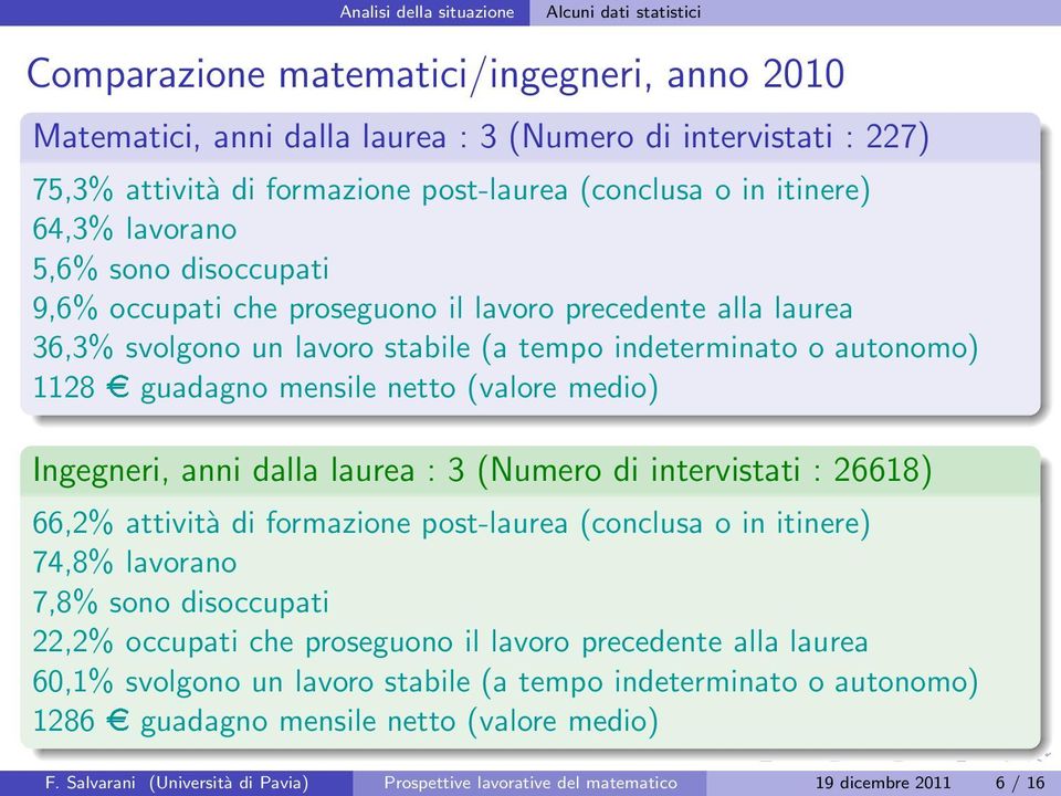 guadagno mensile netto (valore medio) Ingegneri, anni dalla laurea : 3 (Numero di intervistati : 26618) 66,2% attività di formazione post-laurea (conclusa o in itinere) 74,8% lavorano 7,8% sono