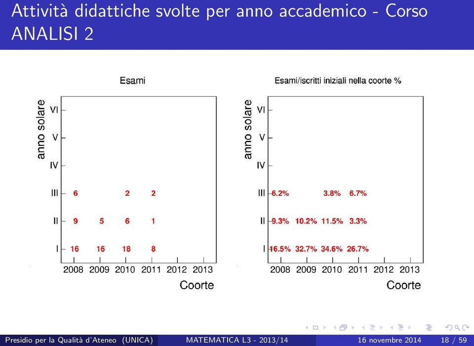 per la Qualità d Ateneo (UNICA)