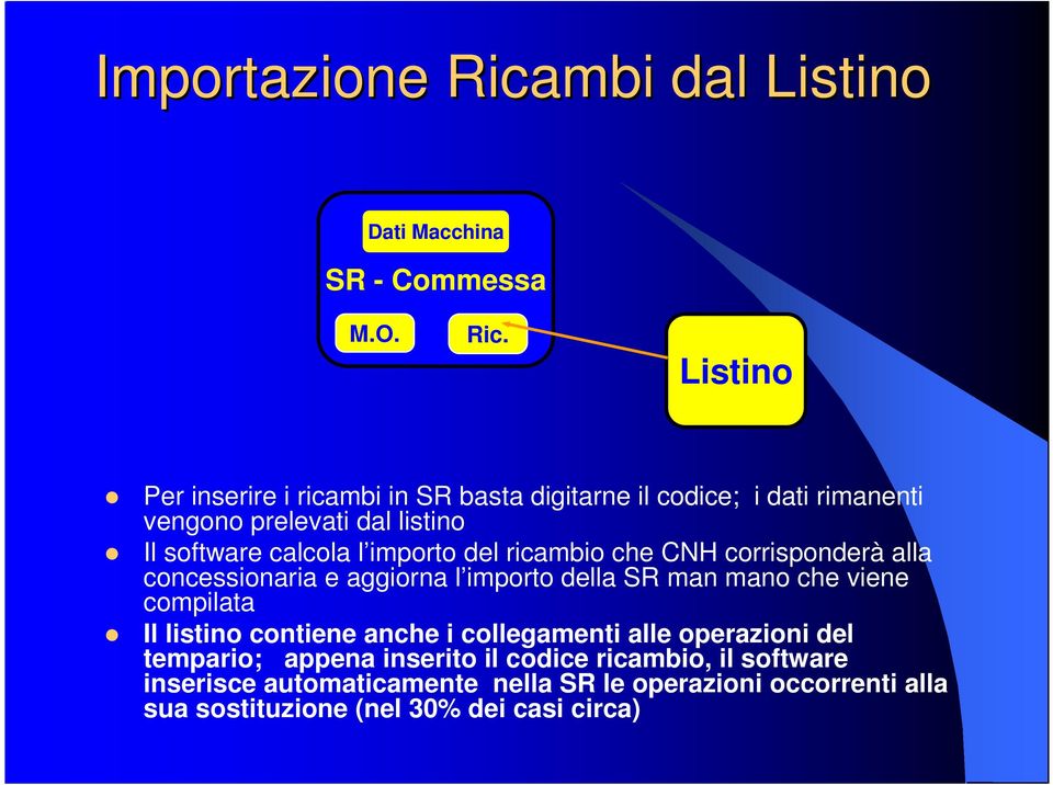 Listino Per inserire i ricambi in SR basta digitarne il codice; i dati rimanenti vengono prelevati dal listino Il software calcola l