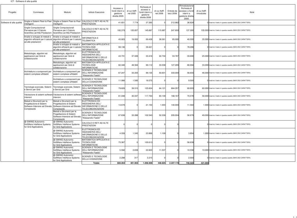 calcolo algoritmi efficienti per il calcolo ad alte prestazioni ad alte prestazioni Analisi e sviluppo di metodi e algoritmi efficienti per il calcolo ad alte prestazioni Metodologie, algoritmi ed