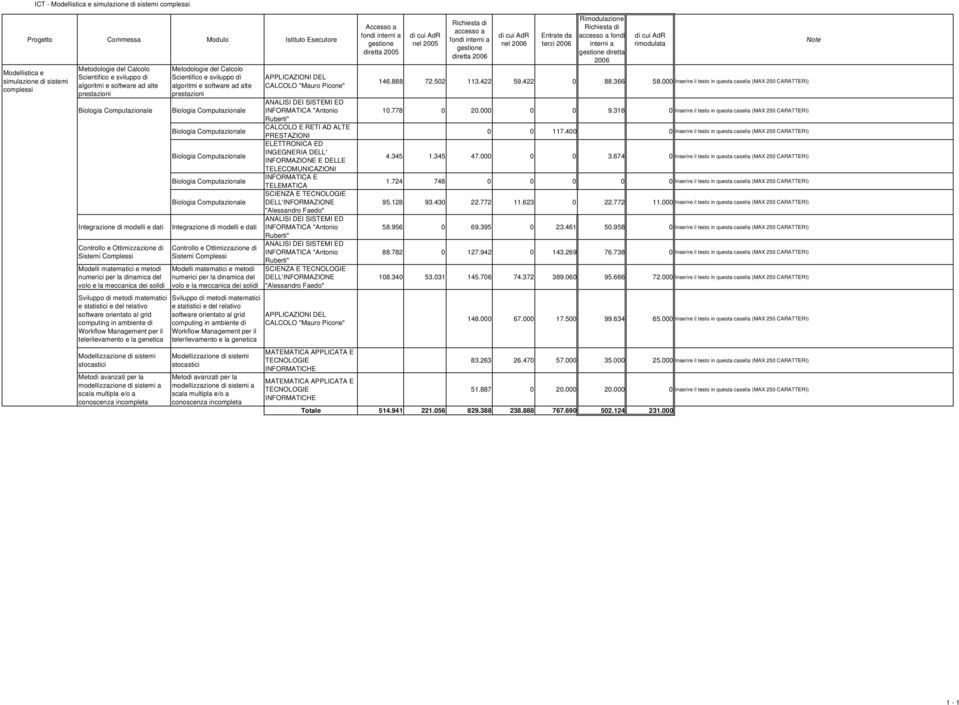 statistici e del relativo software orientato al grid computing in ambiente di Workflow Management per il telerilevamento e la genetica Modellizzazione di sistemi stocastici Metodi avanzati per la