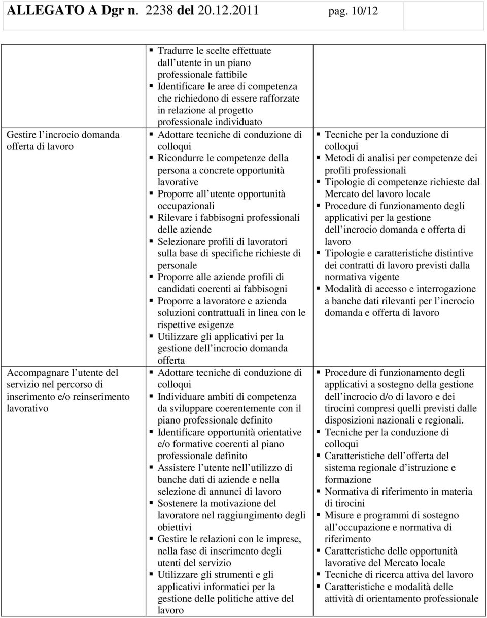 professionale fattibile Identificare le aree di competenza che richiedono di essere rafforzate in relazione al progetto professionale individuato Adottare tecniche di conduzione di Ricondurre le