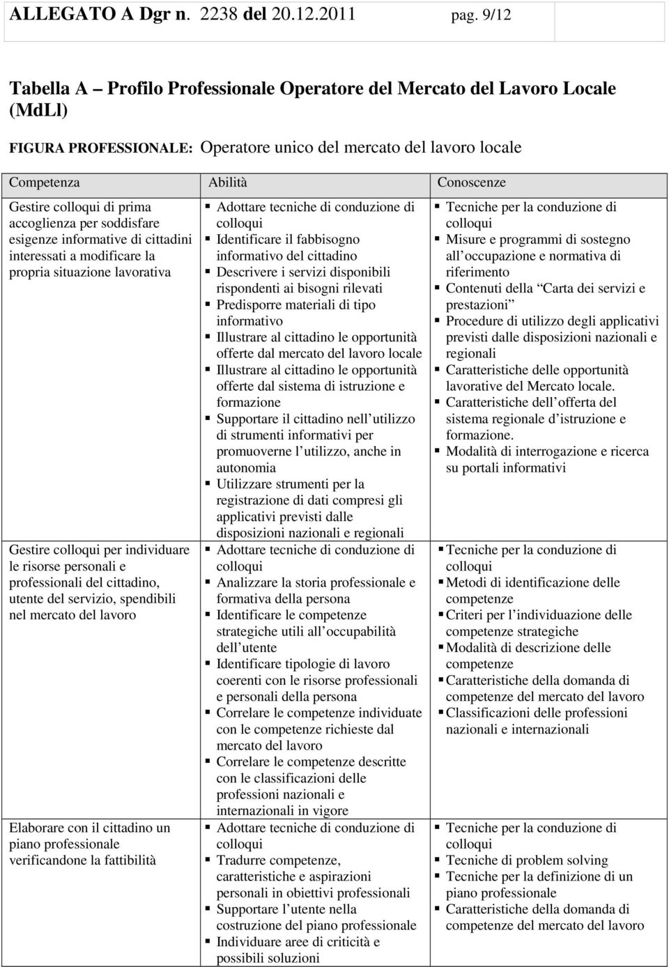 accoglienza per soddisfare esigenze informative di cittadini interessati a modificare la propria situazione lavorativa Gestire per individuare le risorse personali e professionali del cittadino,