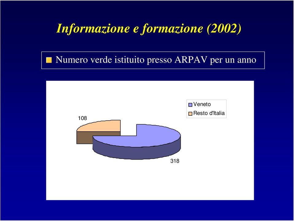 istituito presso ARPAV per