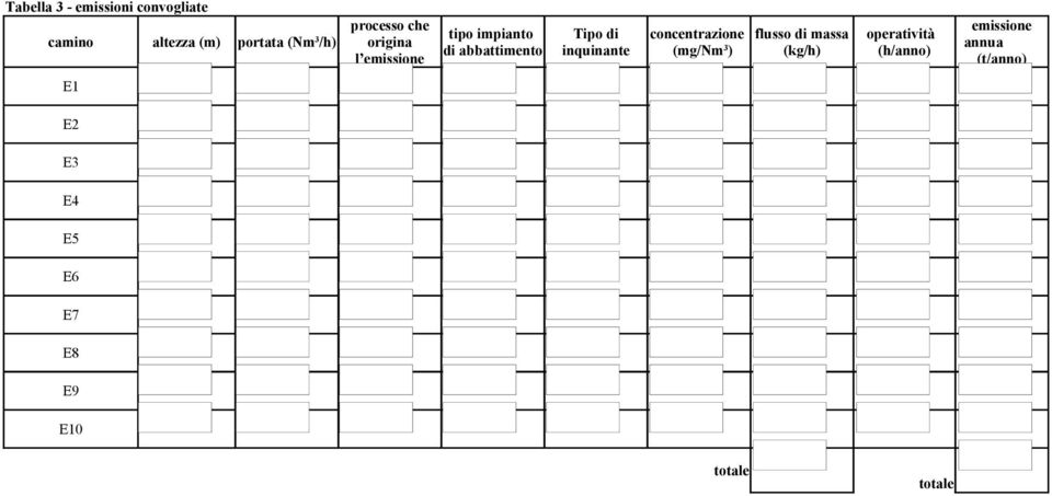 inquinante concentrazione (mg/nm 3 ) flusso di massa (kg/h) operatività