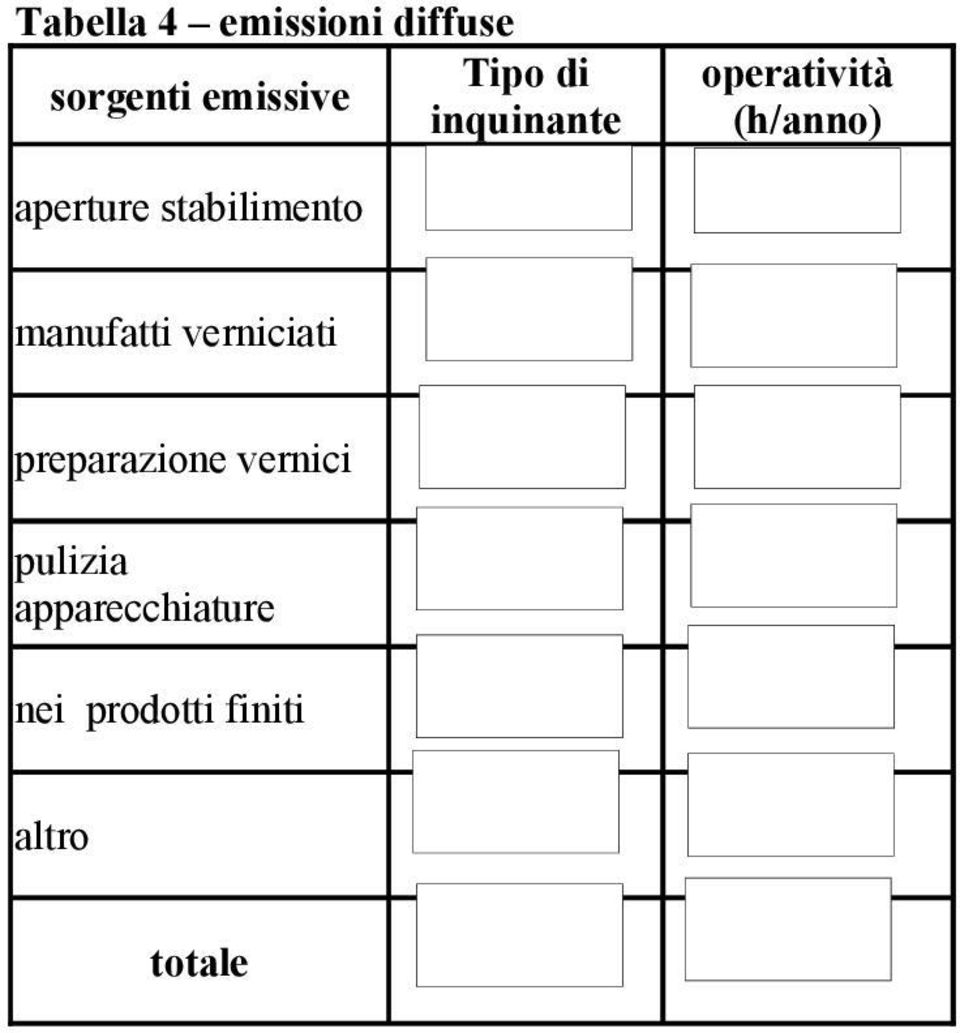 stabilimento manufatti verniciati preparazione