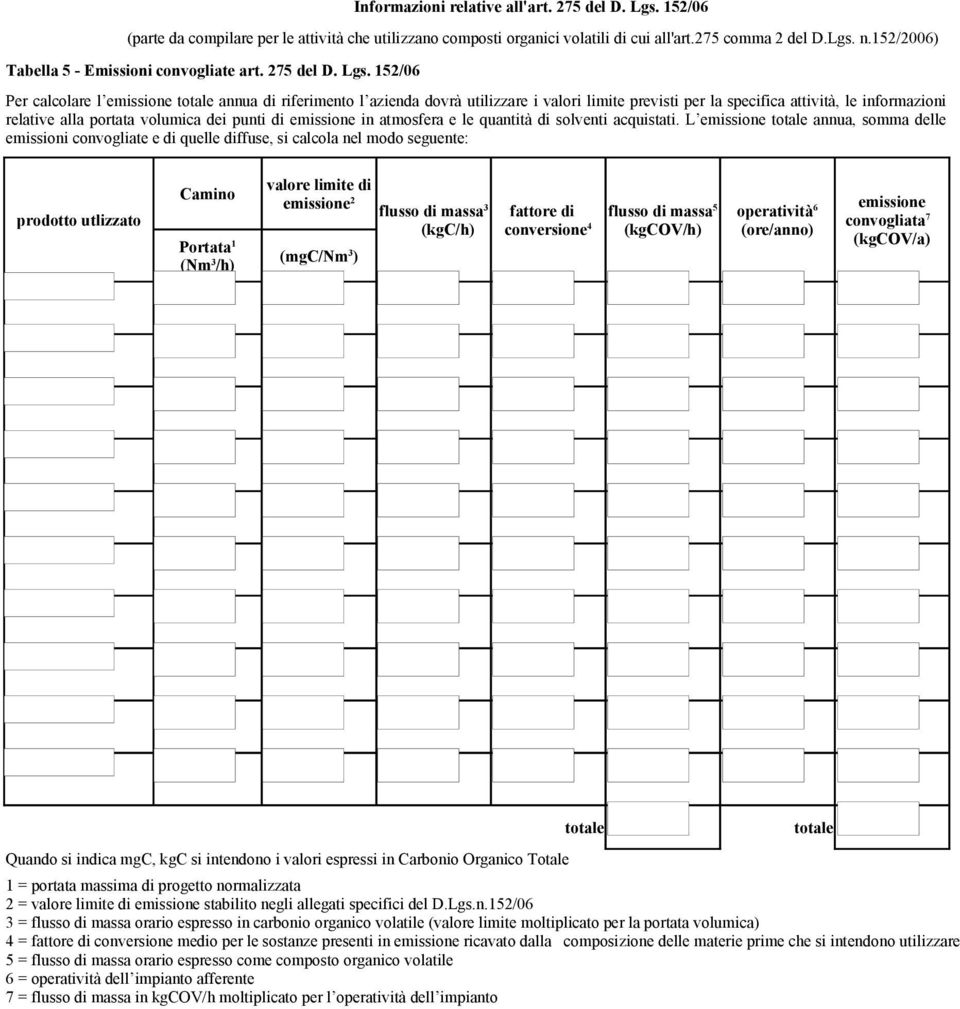 152/06 Per calcolare l emissione totale annua di riferimento l azienda dovrà utilizzare i valori limite previsti per la specifica attività, le informazioni relative alla portata volumica dei punti di