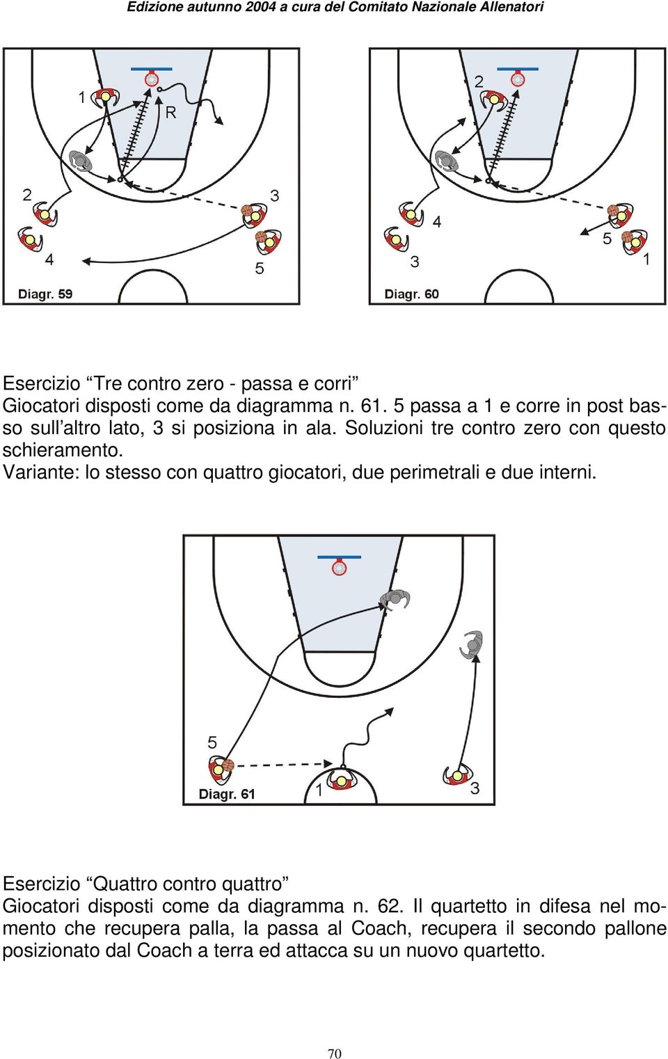 Variante: lo stesso con quattro giocatori, due perimetrali e due interni.