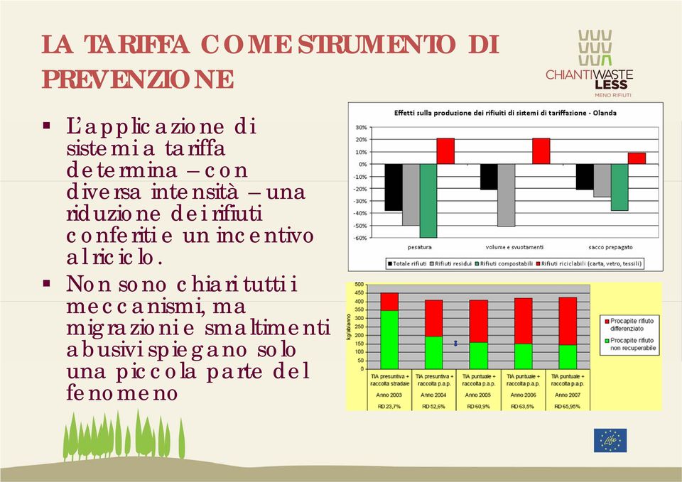 conferiti e un incentivo al riciclo.