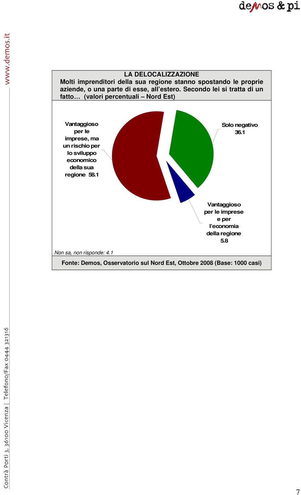 Secondo lei si tratta di un fatto (valori percentuali Nord Est) Vantaggioso per le imprese, ma un rischio per lo