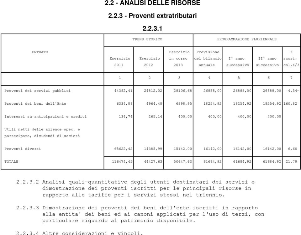 1 Proventi dei servizi pubblici 44382,41 24812,02 28106,68 26888,00 26888,00 26888,00 4,34- Proventi dei beni dell'ente 6334,88 4964,48 6998,95 18254,92 18254,92 18254,92 160,82 Interessi su