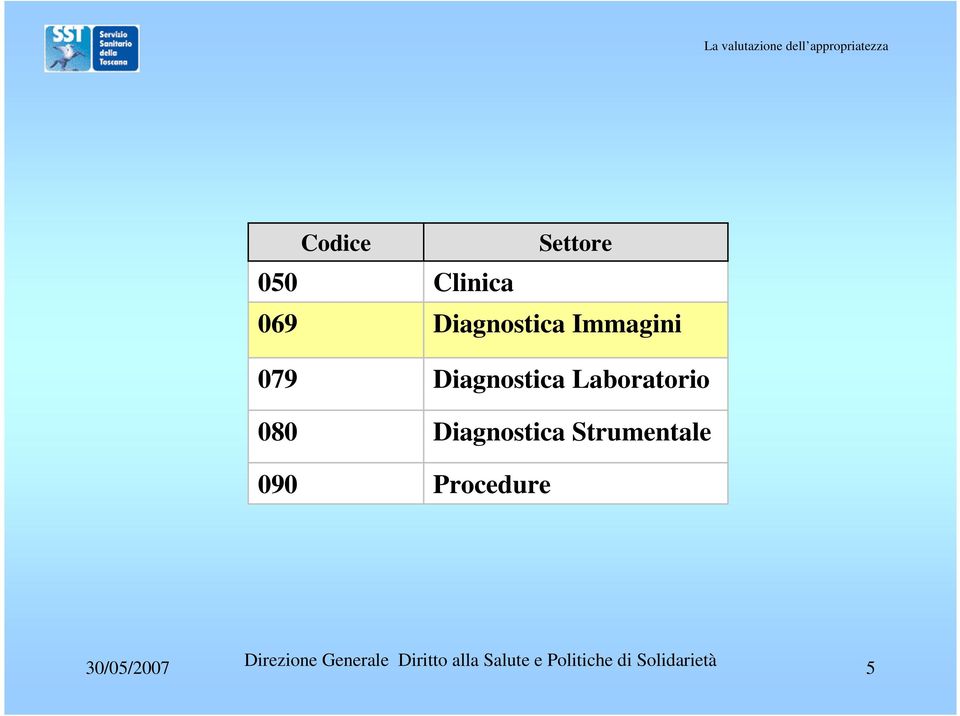 Immagini Diagnostica Laboratorio