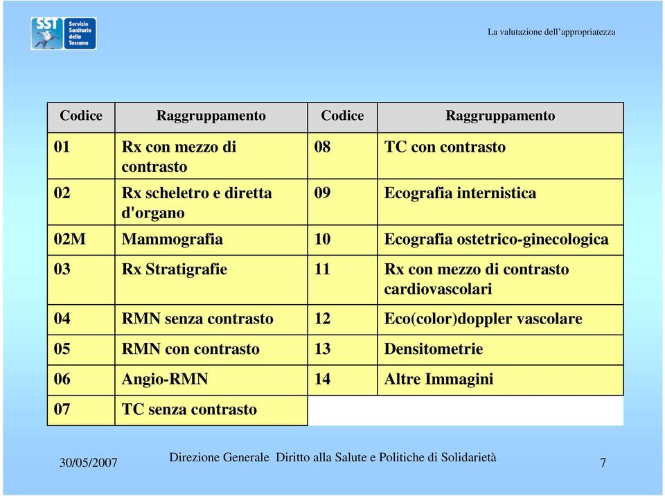 03 Rx Stratigrafie 11 Rx con mezzo di contrasto cardiovascolari 04 RMN senza contrasto 12