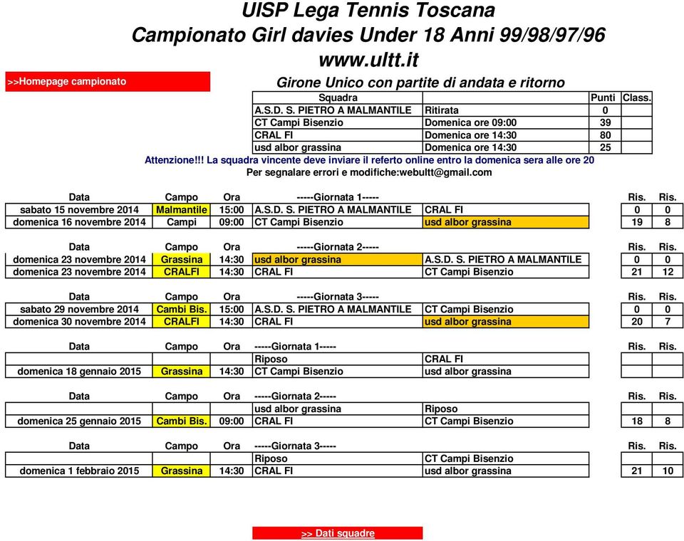PIETRO A MALMANTILE Ritirata 0 CT Campi Bisenzio Domenica ore 09:00 39 CRAL FI Domenica ore 14:30 80 usd albor grassina Domenica ore 14:30 25 sabato 15 novembre 2014 Malmantile 15:00 A.S.D. S.