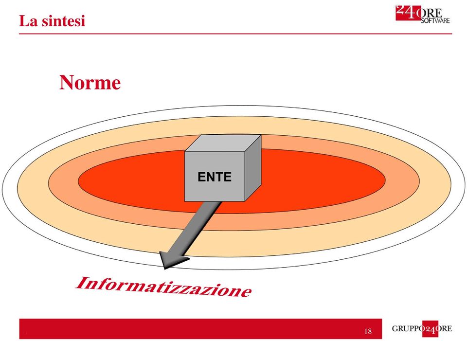 Norme 18