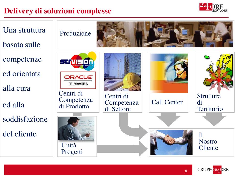 Centri di Competenza di Prodotto Centri di Competenza di Settore