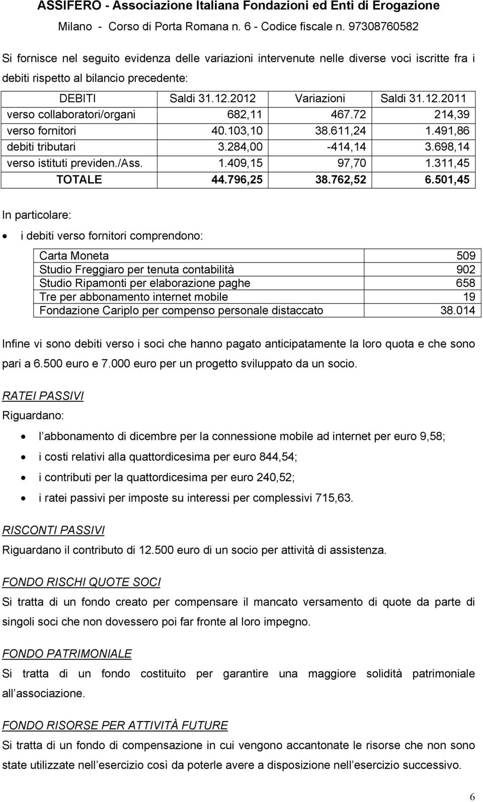 501,45 In particolare: i debiti verso fornitori comprendono: Carta Moneta 509 Studio Freggiaro per tenuta contabilità 902 Studio Ripamonti per elaborazione paghe 658 Tre per abbonamento internet