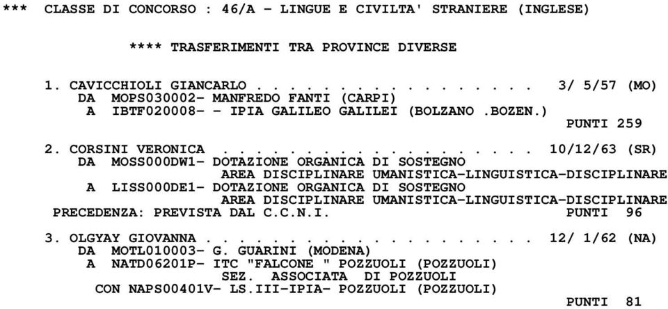 .................. 10/12/63 (SR) DA MOSS000DW1- DOTAZIONE ORGANICA DI SOSTEGNO AREA DISCIPLINARE UMANISTICA-LINGUISTICA-DISCIPLINARE A LISS000DE1- DOTAZIONE ORGANICA DI SOSTEGNO AREA