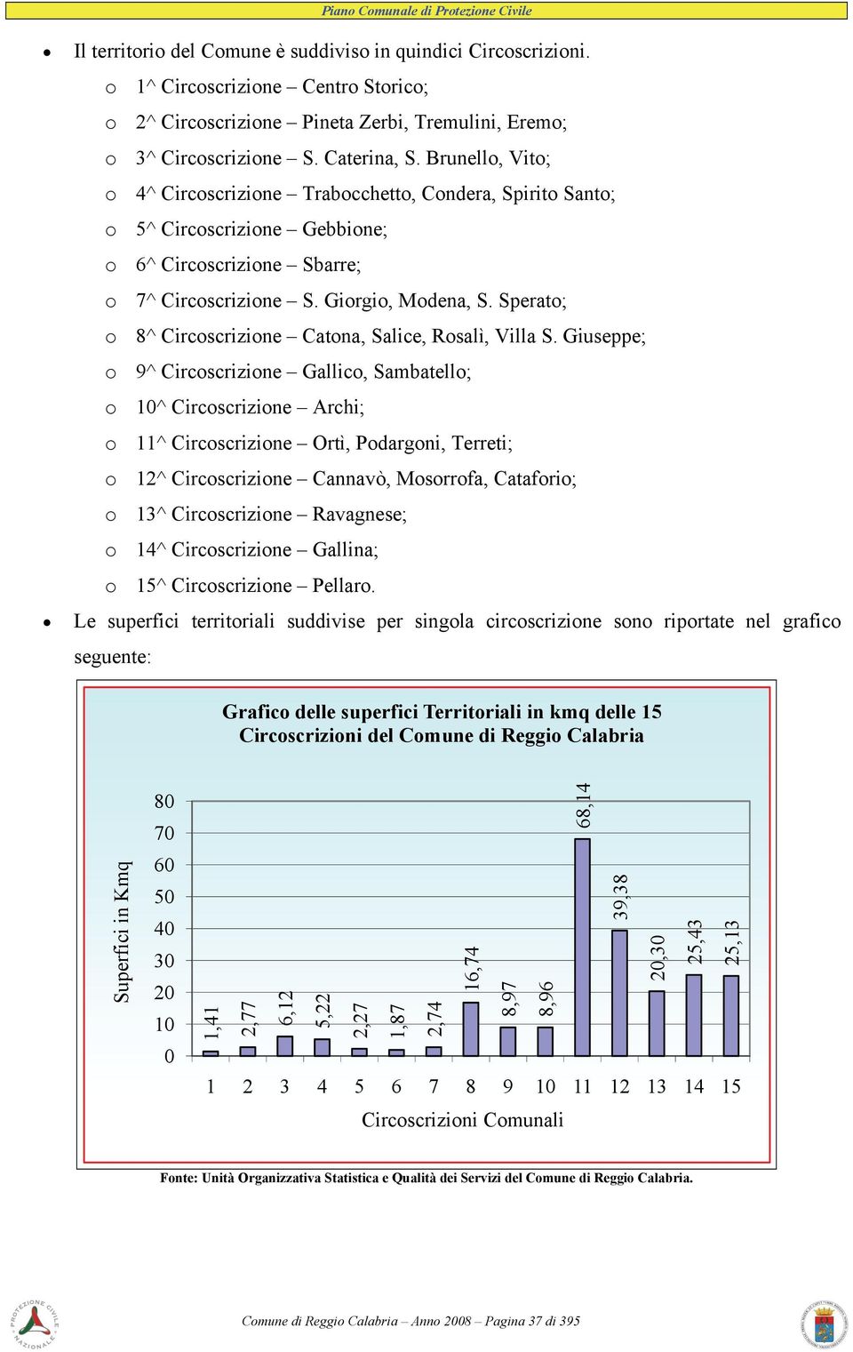 Sperato; o 8^ Circoscrizione Catona, Salice, Rosalì, Villa S.