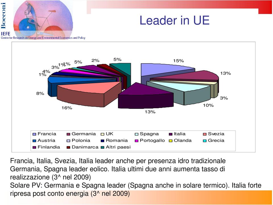 presenza idro tradizionale Germania, Spagna leader eolico.