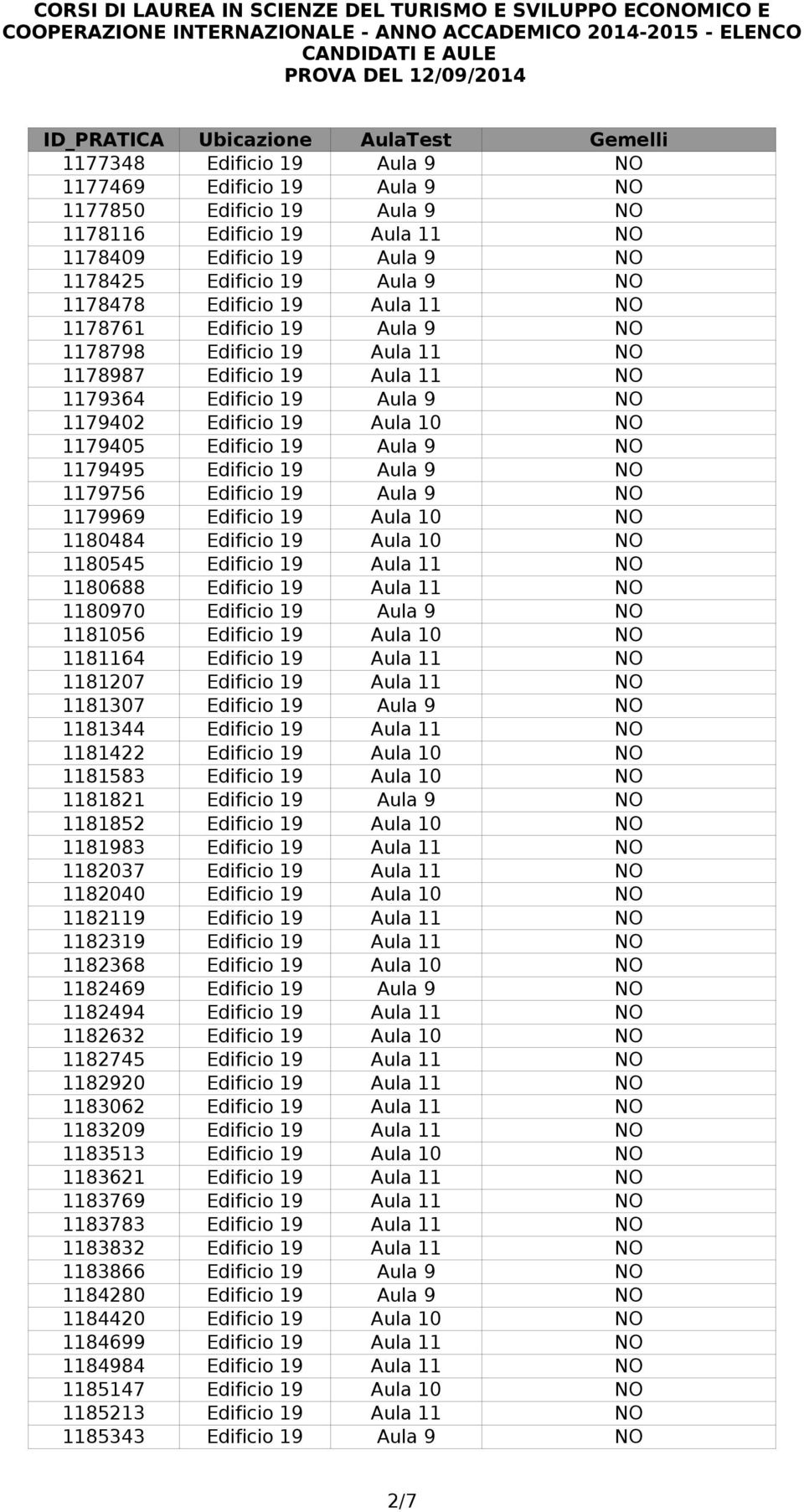 1179495 Edificio 19 Aula 9 NO 1179756 Edificio 19 Aula 9 NO 1179969 Edificio 19 Aula 10 NO 1180484 Edificio 19 Aula 10 NO 1180545 Edificio 19 Aula 11 NO 1180688 Edificio 19 Aula 11 NO 1180970