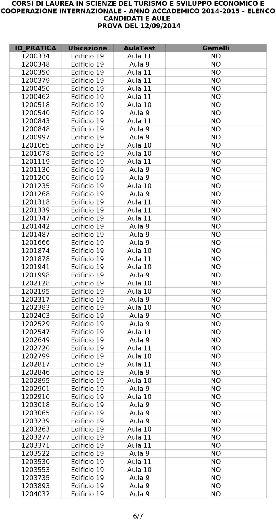 10 NO 1201119 Edificio 19 Aula 11 NO 1201130 Edificio 19 Aula 9 NO 1201206 Edificio 19 Aula 9 NO 1201235 Edificio 19 Aula 10 NO 1201268 Edificio 19 Aula 9 NO 1201318 Edificio 19 Aula 11 NO 1201339