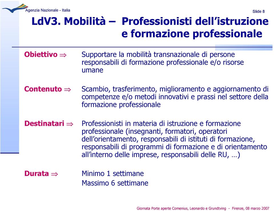 di formazione professionale e/o risorse umane Scambio, trasferimento, miglioramento e aggiornamento di competenze e/o metodi innovativi e prassi nel settore della