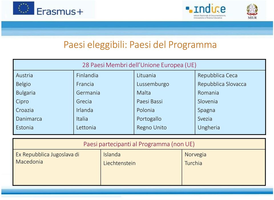 Bassi Slovenia Croazia Irlanda Polonia Spagna Danimarca Italia Portogallo Svezia Estonia Lettonia Regno Unito