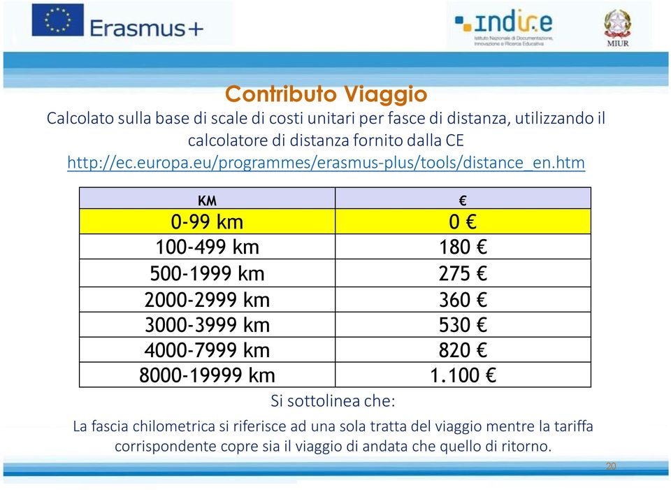 KM 0-99 km 0 100-499 km 180 500-1999 km 275 2000-2999 km 360 3000-3999 km 530 4000-7999 km 820 8000-19999 km 1.