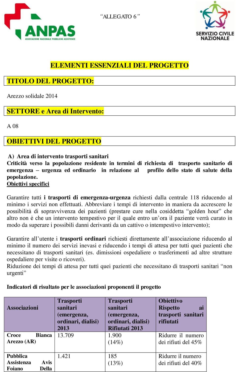 Obiettivi specifici Garantire tutti i trasporti di emergenza-urgenza richiesti dalla centrale 118 riducendo al minimo i servizi non effettuati.