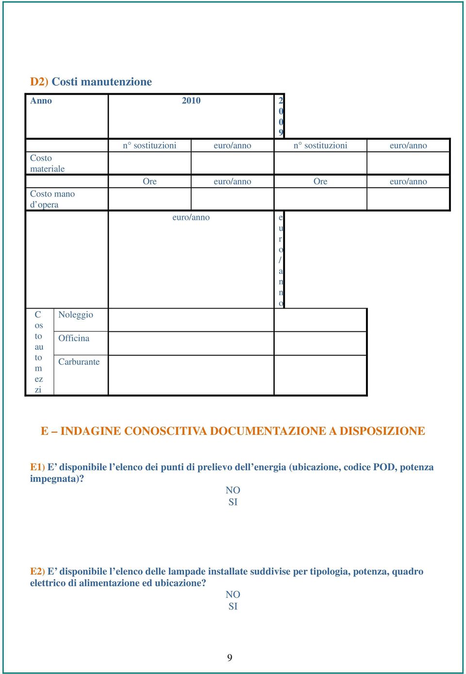 A DISPOZIONE E1) E dispnibile l elenc dei punti di preliev dell energia (ubicazine, cdice POD, ptenza impegnata)?