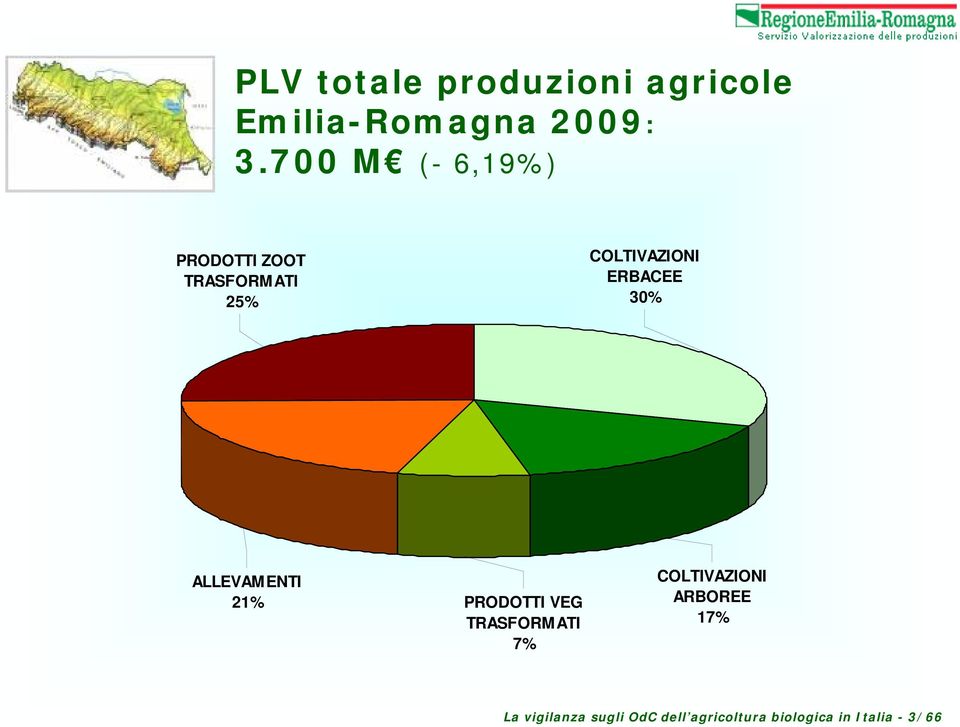 ERBACEE 30% ALLEVAMENTI 21% PRODOTTI VEG TRASFORM ATI 7%