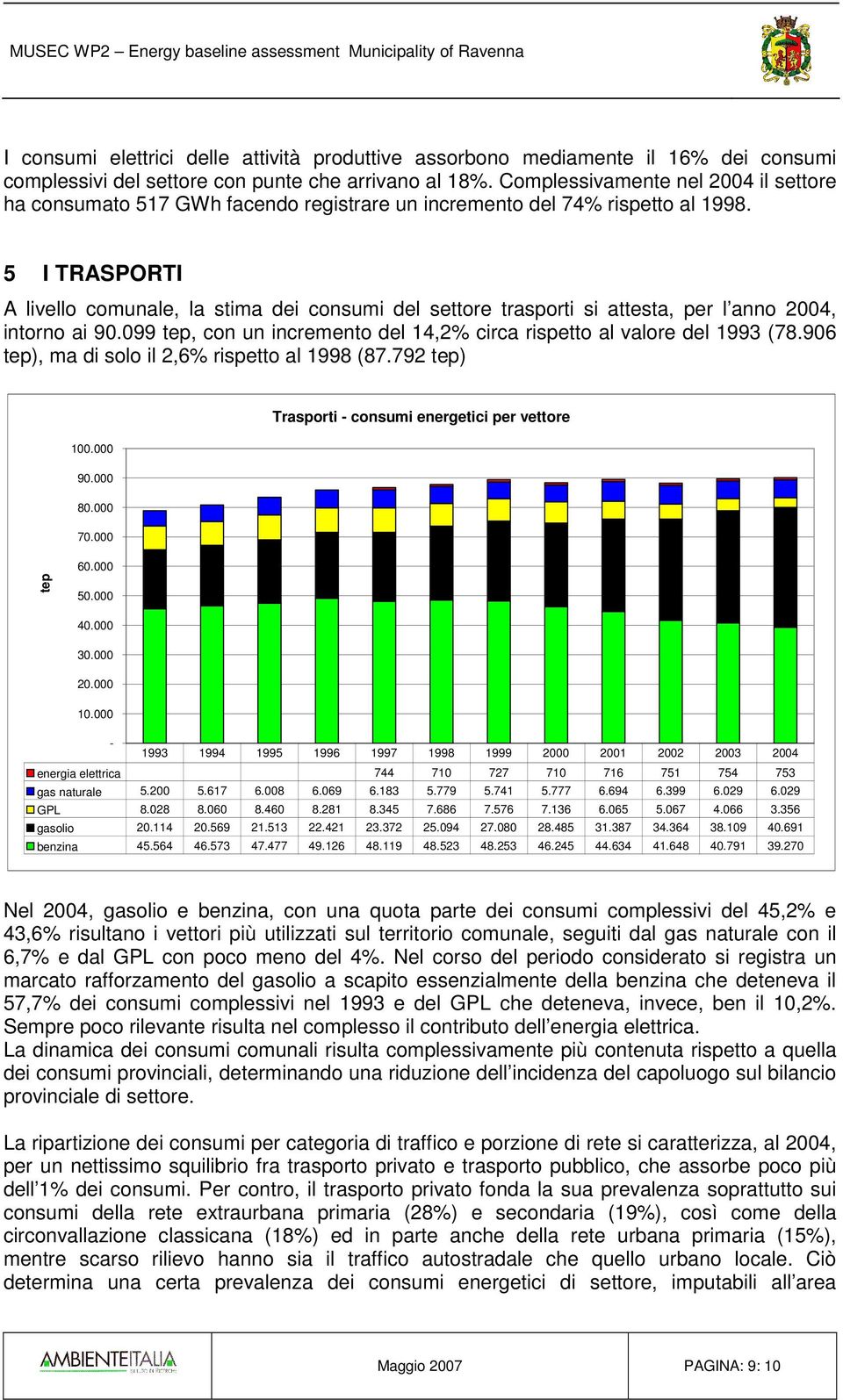 5 I TRASPORTI A livello comunale, la stima dei consumi del settore trasporti si attesta, per l anno 2004, intorno ai 90.099, con un incremento del 14,2% circa rispetto al valore del 1993 (78.