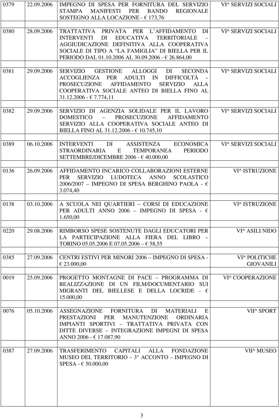 12.2006-7.774,11 0382 29.09.2006 SERVIZIO DI AGENZIA SOLIDALE PER IL LAVORO DOMESTICO PROSECUZIONE AFFIDAMENTO SERVIZIO ALLA COOPERATIVA SOCIALE ANTEO DI BIELLA FINO AL 31.12.2006-10.745,10 0389 06.