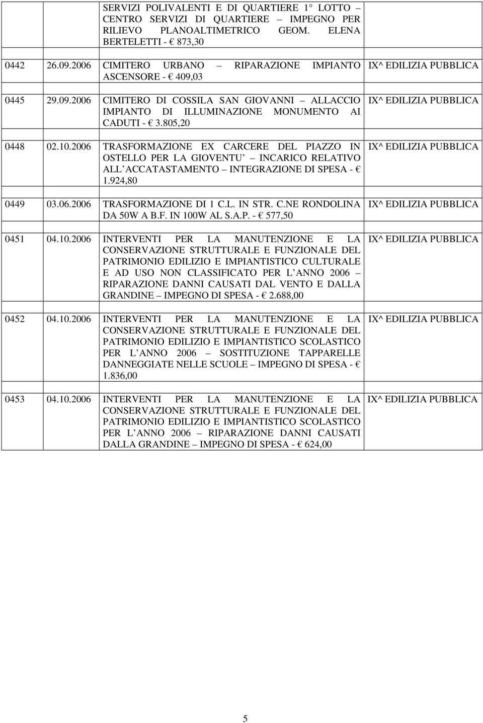 2006 TRASFORMAZIONE EX CARCERE DEL PIAZZO IN OSTELLO PER LA GIOVENTU INCARICO RELATIVO ALL ACCATASTAMENTO INTEGRAZIONE DI SPESA - 1.924,80 0449 03.06.2006 TRASFORMAZIONE DI 1 C.L. IN STR. C.NE RONDOLINA DA 50W A B.