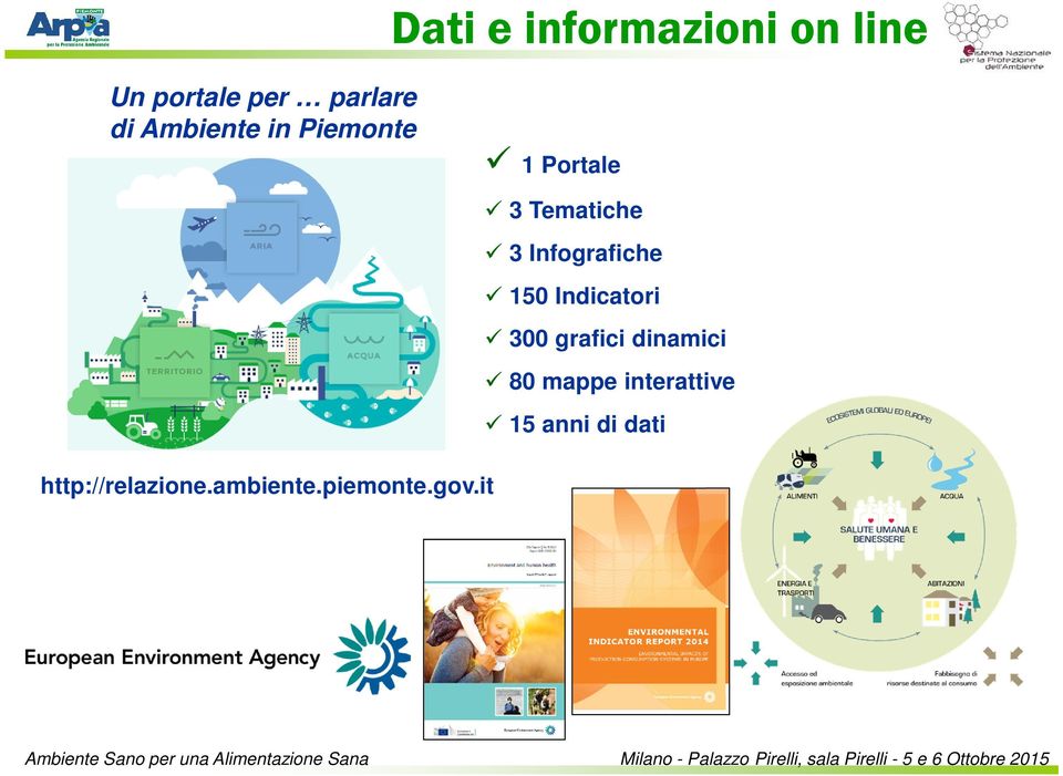 Infografiche 150 Indicatori 300 grafici dinamici 80