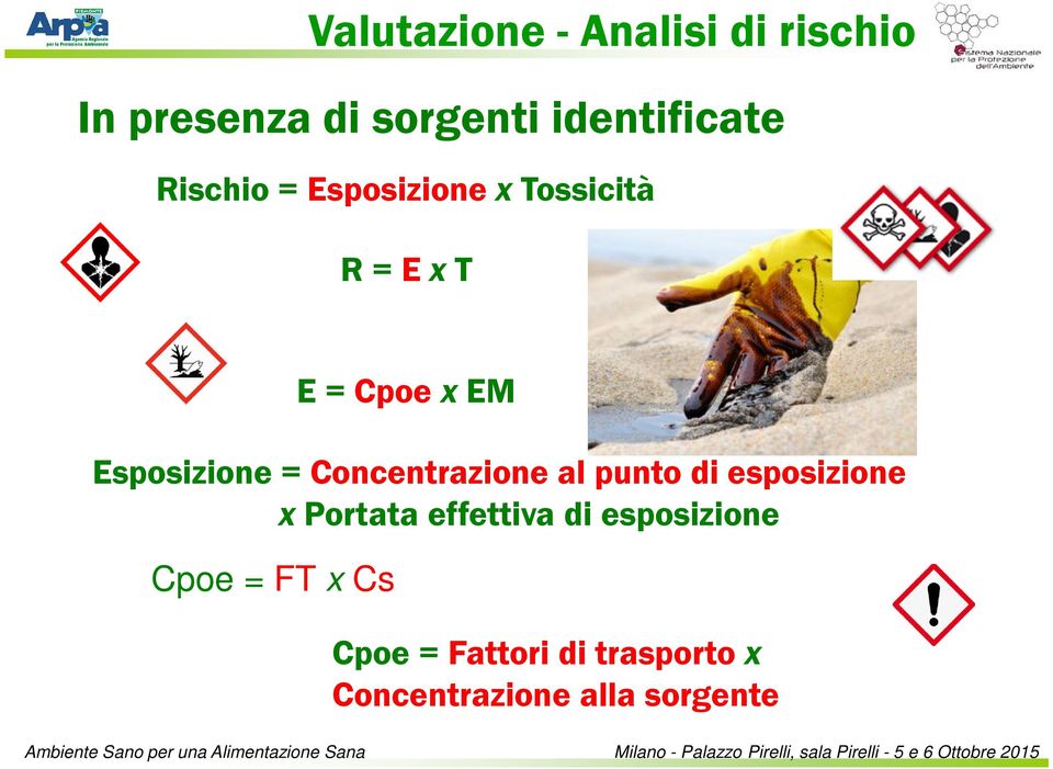 al punto di esposizione x Portata effettiva di esposizione Cpoe = FT x