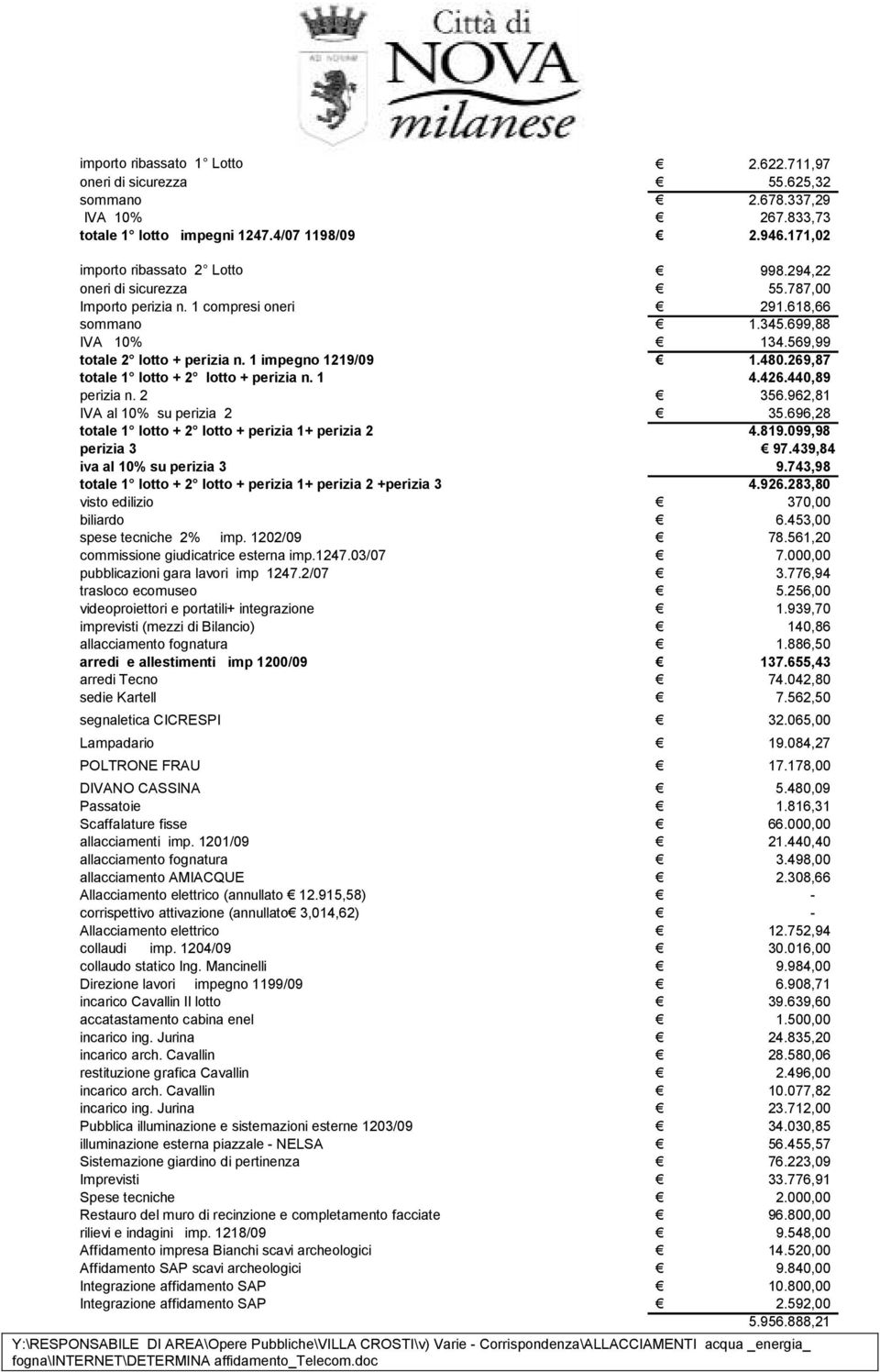 962,81 IVA al 10% su perizia 2 35.696,28 totale 1 lotto + 2 lotto + perizia 1+ perizia 2 4.819.099,98 perizia 3 97.439,84 iva al 10% su perizia 3 9.