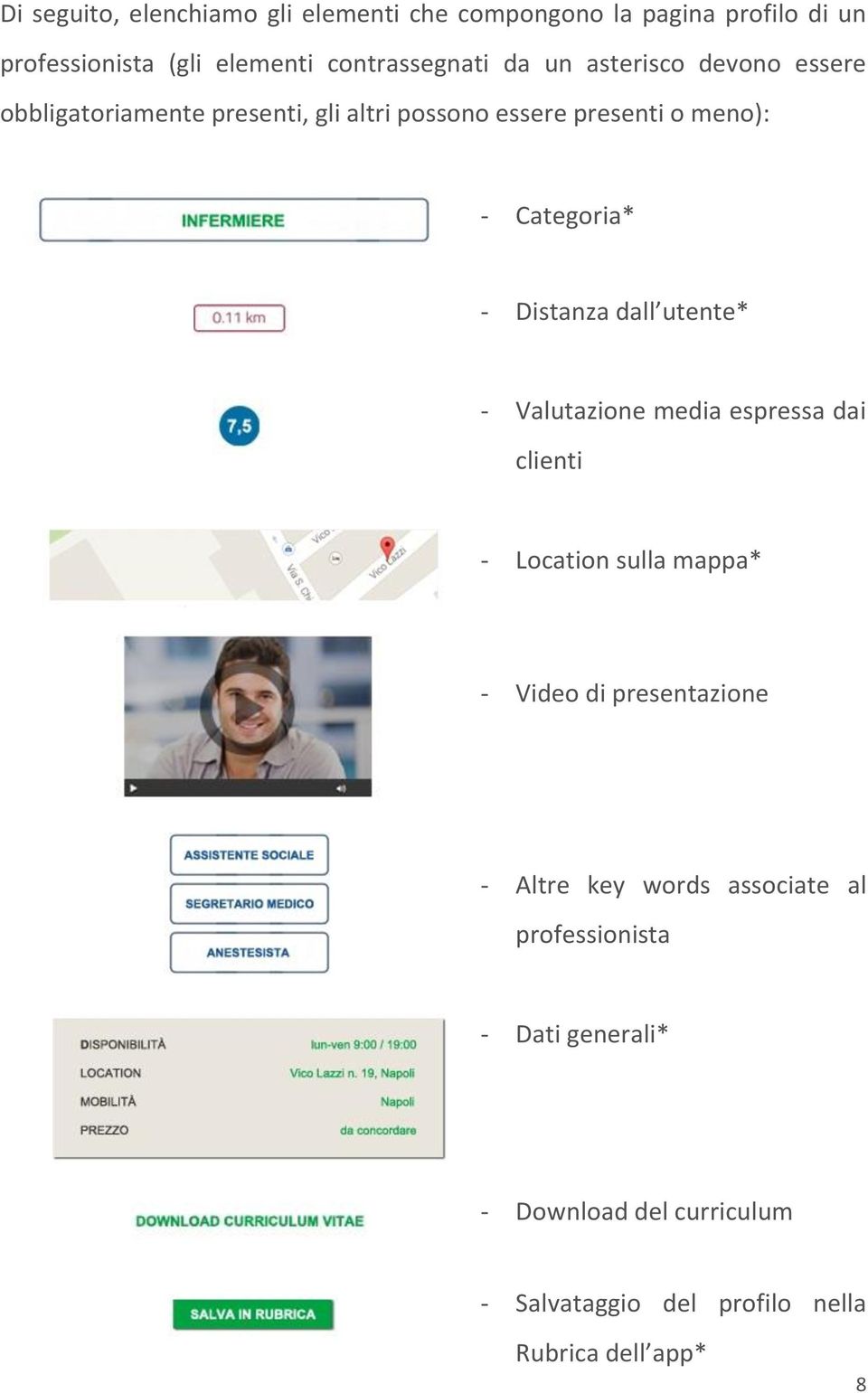 dall utente* - Valutazione media espressa dai clienti - Location sulla mappa* - Video di presentazione - Altre key words