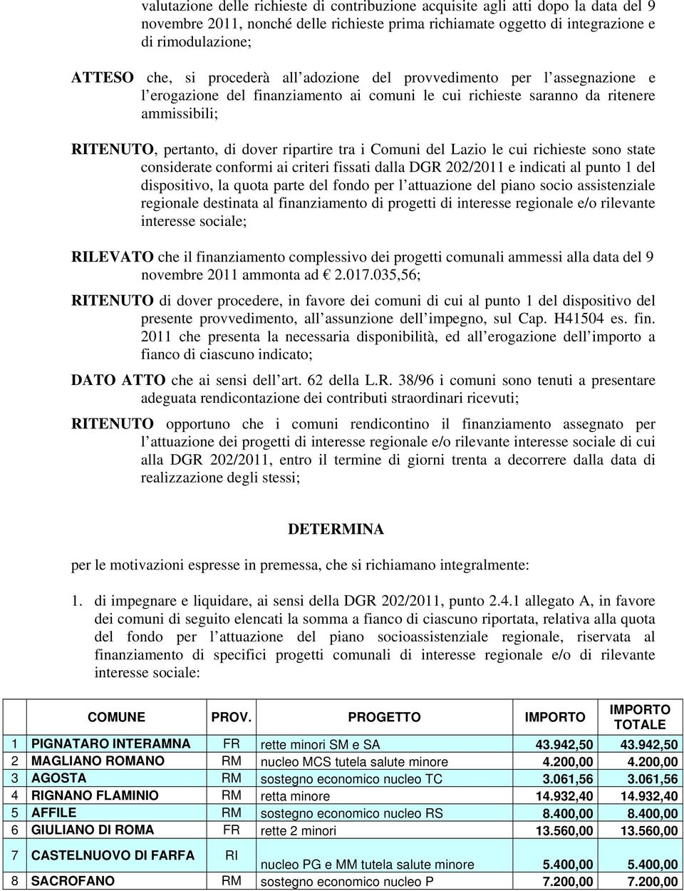 Comuni del Lazio le cui richieste sono state considerate conformi ai criteri fissati dalla DGR 202/2011 e indicati al punto 1 del dispositivo, la quota parte del fondo per l attuazione del piano