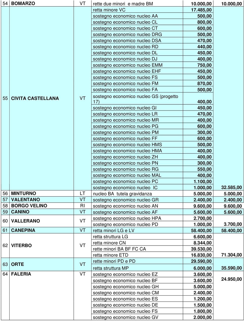 economico nucleo RD 440,00 sostegno economico nucleo DL 450,00 sostegno economico nucleo DJ 400,00 sostegno economico nucleo EMM 750,00 sostegno economico nucleo EHF 450,00 sostegno economico nucleo