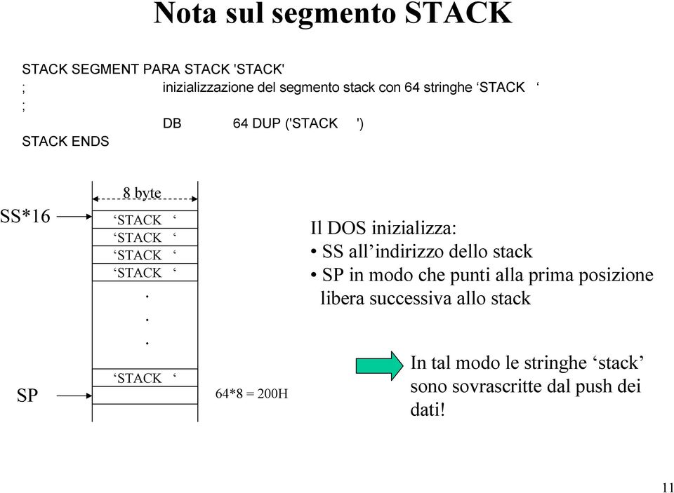 .. STACK 64*8 = 200H Il DOS inizializza: SS all indirizzo dello stack SP in modo che punti alla