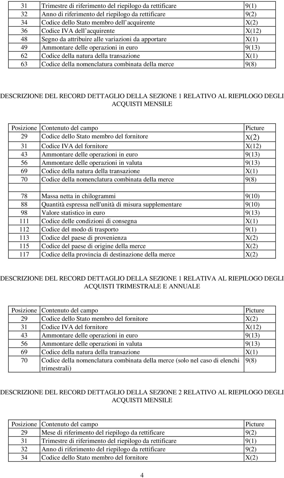 IVA del fornitore X(12) 56 Ammontare delle operazioni in valuta 9(13) 69 Codice della natura della transazione X(1) 70 Codice della nomenclatura combinata della merce 9(8) 78 Massa netta in