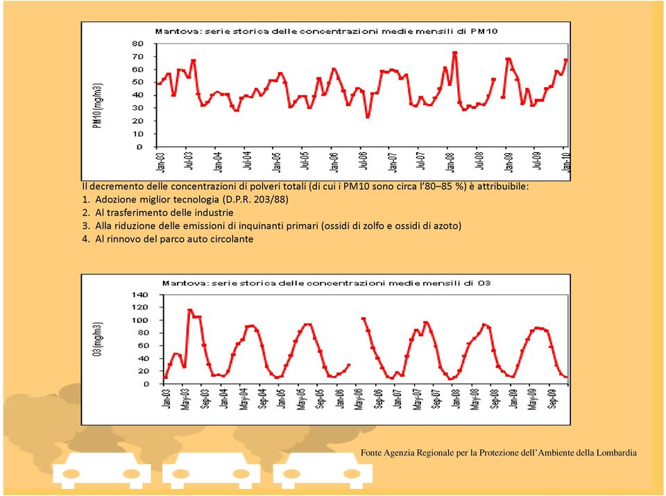 Al trasferimento delle industrie 3.