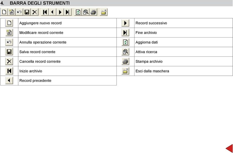 Aggiorna dati Salva record corrente Attiva ricerca Cancella record