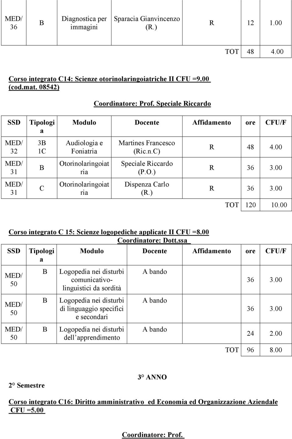 orso integrto 15: Scienze logopediche pplicte II FU =8. oordintore: Dott.