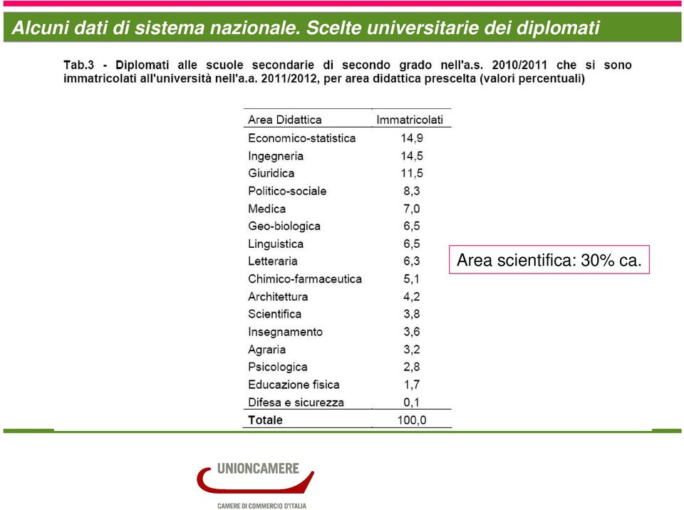 Scelte universitarie