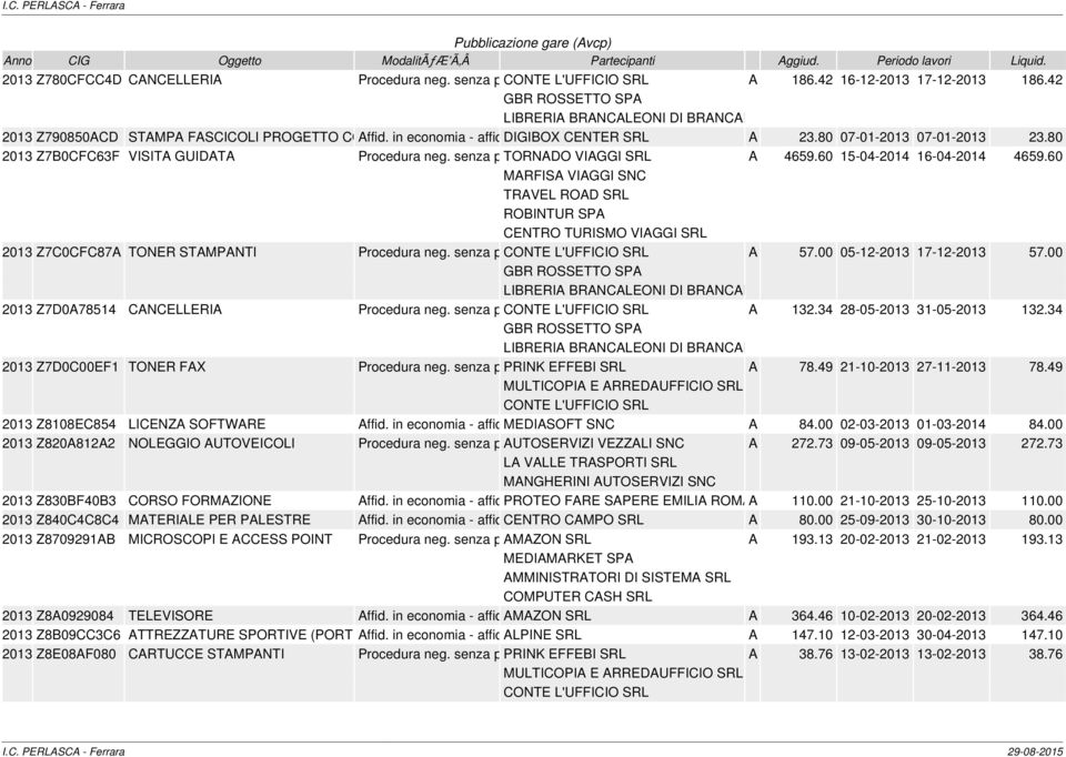 60 15-04-2014 16-04-2014 4659.60 MARFISA VIAGGI SNC TRAVEL ROAD SRL ROBINTUR SPA CENTRO TURISMO VIAGGI SRL 2013 Z7C0CFC87A TONER STAMPANTI Procedura neg.