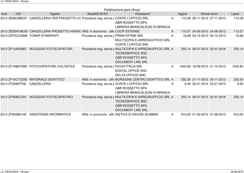 07 2013 ZEF0CC5999 TONER STAMPANTI Procedura neg. senza previa PRINK pubblicazione EFFEBI SRLdel bando A 16.68 04-12-2013 04-12-2013 16.68 2013 ZF10A5AB67 NOLEGGIO FOTOCOPIATORI Procedura neg.